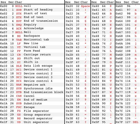 ascii table google search ascii data charts good company geek