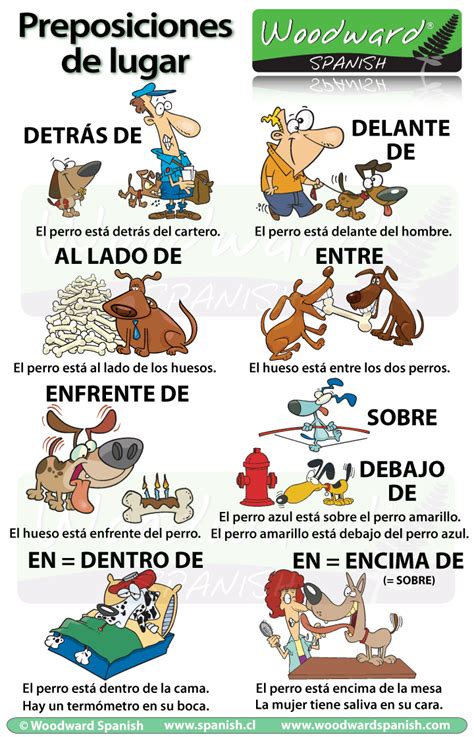 prepositions  place  spanish