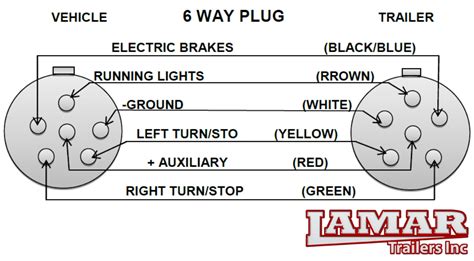 trailer wiring diagram  pin  trailer wiring diagram  pin