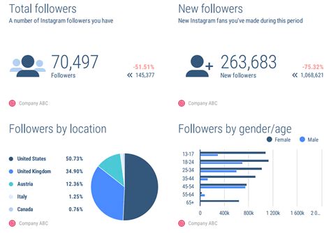 instagram analytics tools