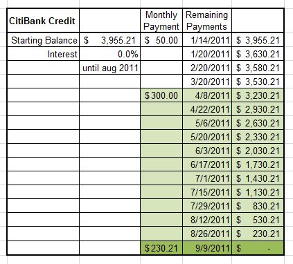 credit card payoff spreadsheets word excel templates