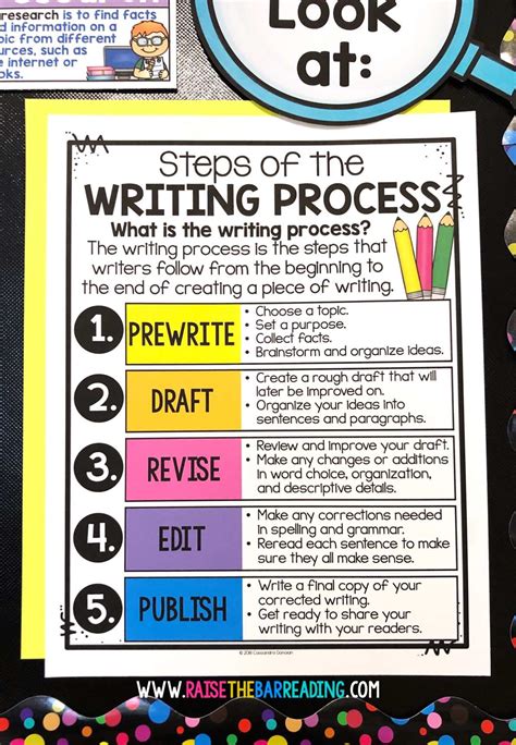 teaching  steps   writing process  elementary students