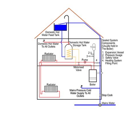 hot water boiler heating system diagram general wiring diagram
