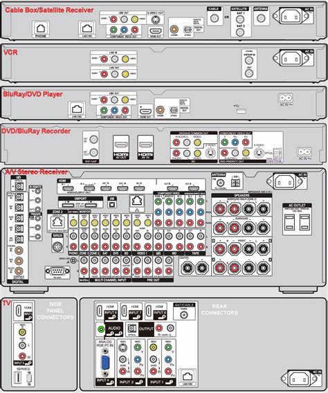 wiring diagram   house audio system wiring engine diagram