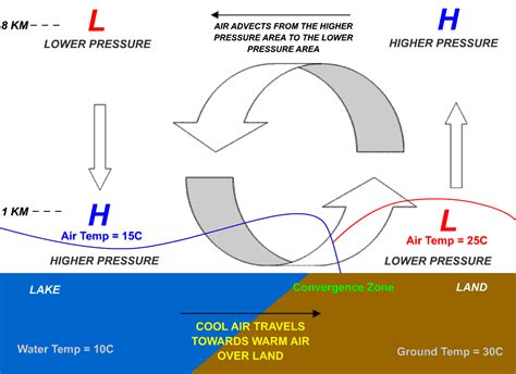 The What Where And How Of Wind Power Turbomachinery Blog
