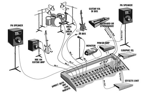 sound set   sound system yahoo image search results conection diagram pinterest