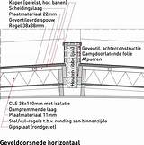 Gevel Koperen Zwevende Detail Bouwwereld Staalconstructie Dak sketch template