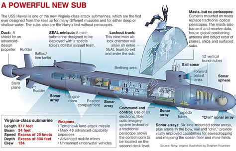 uss hawaii submarine diagram submarines navy ships boat design