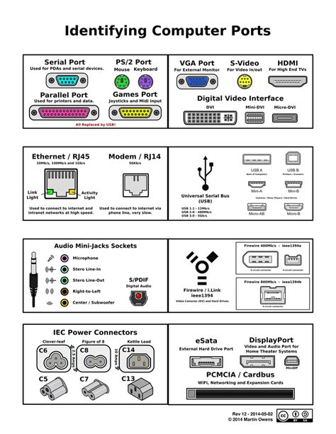 Puertos E Interfaces Tecleandoweb