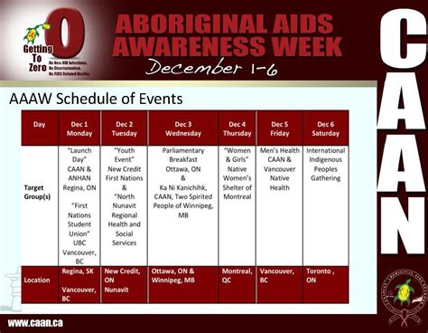 caan aboriginal aids awareness week leaders gather in regina to announce indigenous hiv and