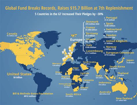 global fund raises record level  support    replenishment hosted  president biden