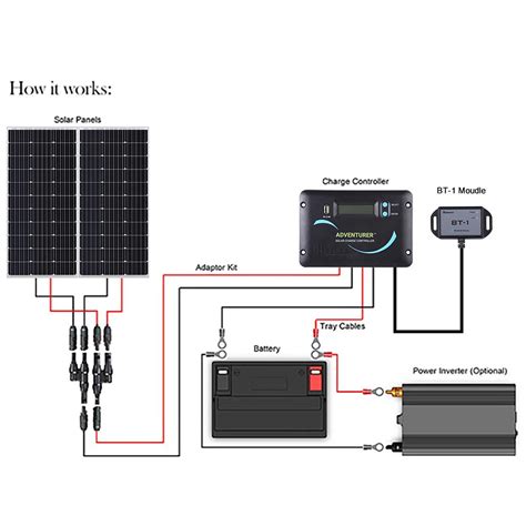 solar rv wiring diagram