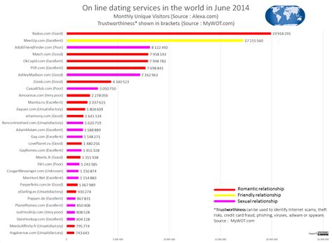 dating online wikipedia
