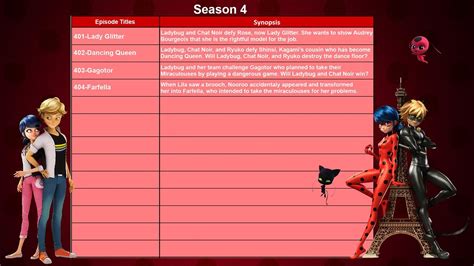 Miraculous Ladybug Season 4 Episodes List Stelliana Nistor