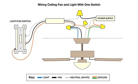 hampton bay  wire ceiling fan switch wiring diagram shelly lighting