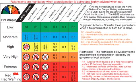 recreational fire guidelines minot