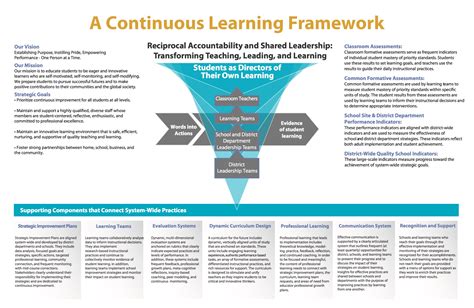 creating  continuous learning framework kamm solutions