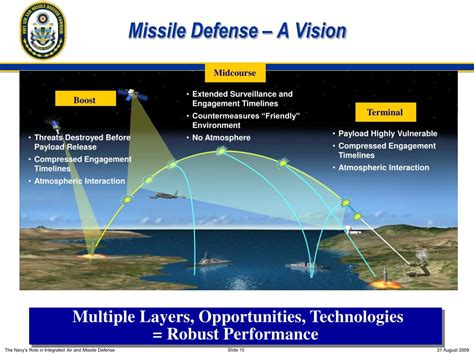 navy update  role  integrated air  missile defense powerpoint