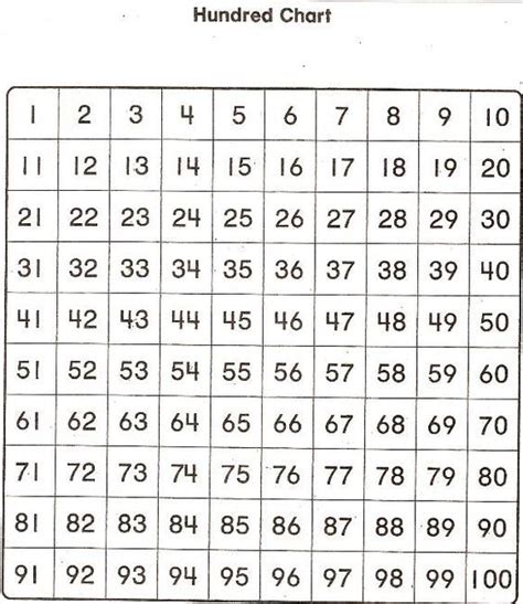 printables  games interactive number charts blank interactive