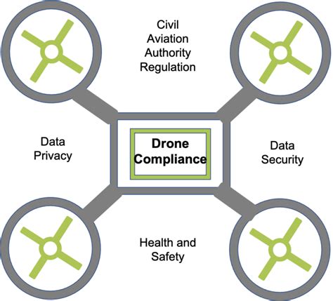 drone services  rightway  fly drones rightway financial crime compliance