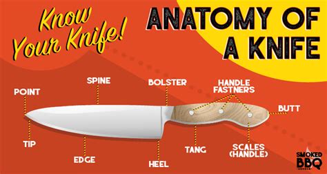 parts   knife   knife anatomy smoked bbq source