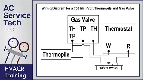 millivolt gas valve wiring diagram igorsavini