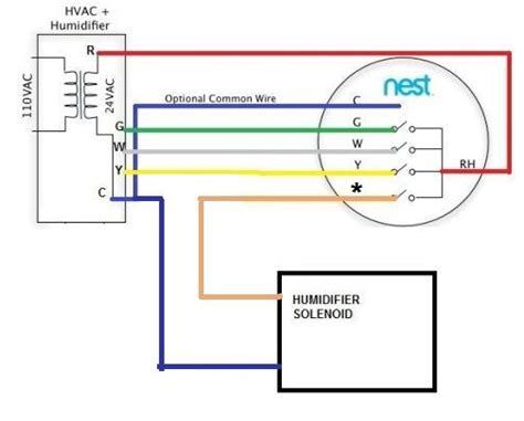 honeywell hea furnace humidifier wiring diagram wiring diagram