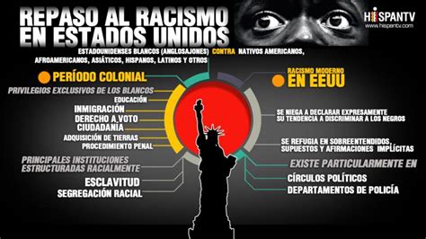 eeuu se fusiona en racismo discriminación violencia y odio resumen
