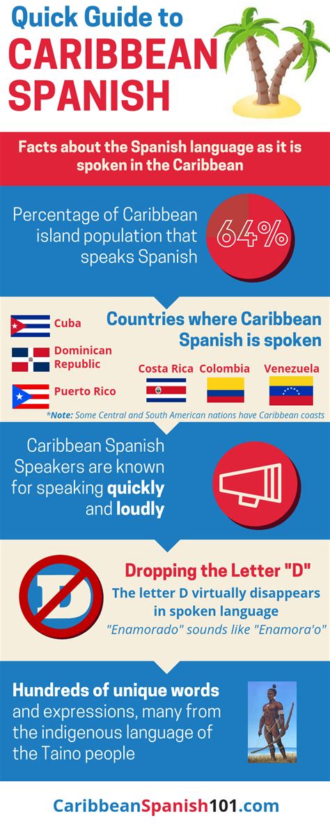 your ultimate guide to caribbean spanish slang words and expressions ~ learn spanish con salsa
