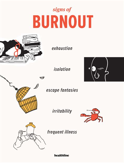 identify  prevent burnout