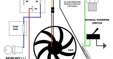 awesome electric radiator fan wiring diagram