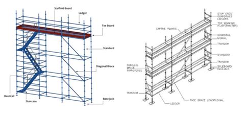 scaffolding parts scaffolding types  construction ssf