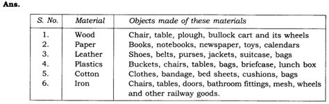 chapter  sorting materials  groups class  ncert science