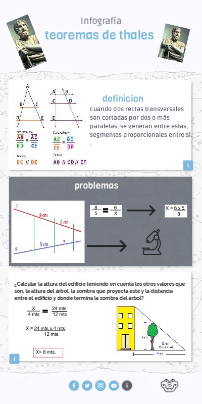 Teorema De Thales