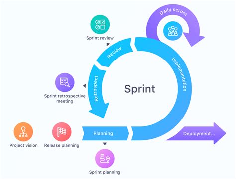 scrum sprint product management framework infinity