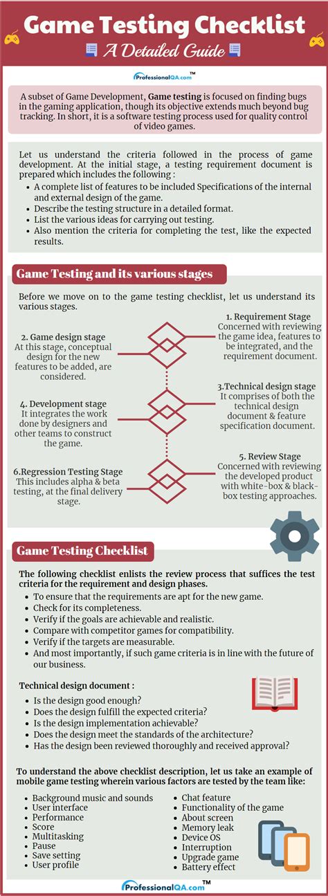 game testing checklist professionalqacom