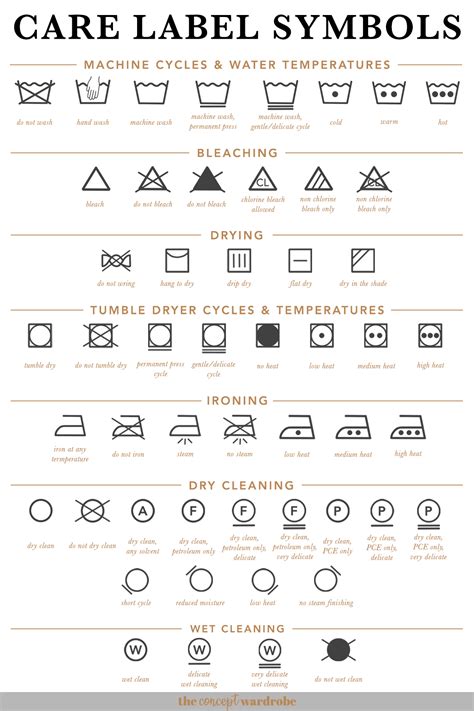 laundry guide  common care symbols simple  yorker