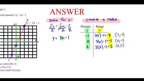 minute math graphing linear equations table  values