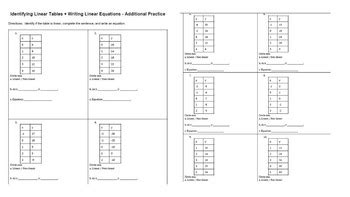 bundle identify linear tables writing linear equations worksheets