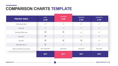 comparison charts   templates powerslides