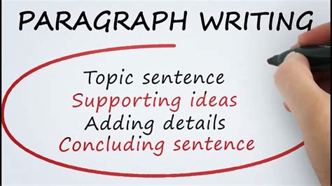 paragraphing   compose  effective paragraph