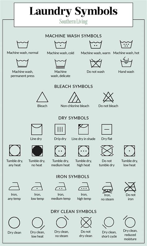 guide  laundry care symbols eduaspirantcom