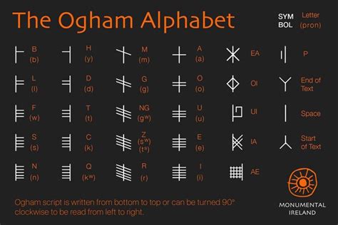 ogham alphabet irlanda