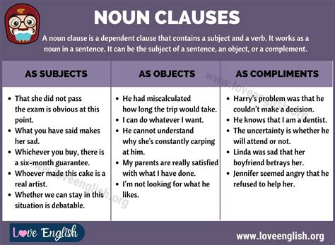noun clauses definition functions   sentences love english