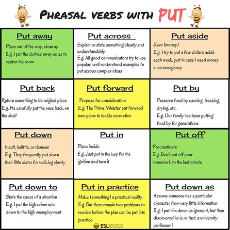 common phrasal verbs  put  english eslbuzz