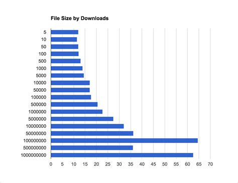 soft games file size  time