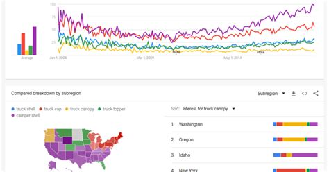 bruceclay  enlightened ways   google trends  keyword research