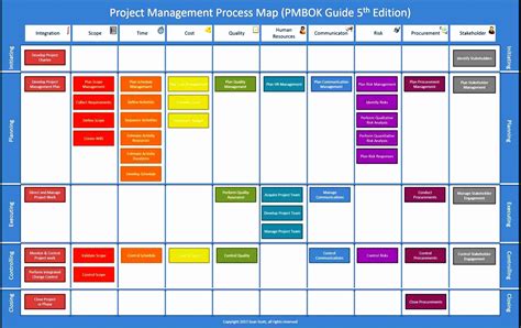 business process mapping template excel