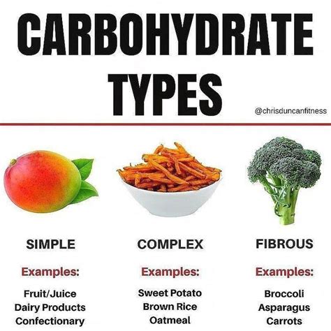 carbohydrate types from chrisduncanfitness i think we all can agree