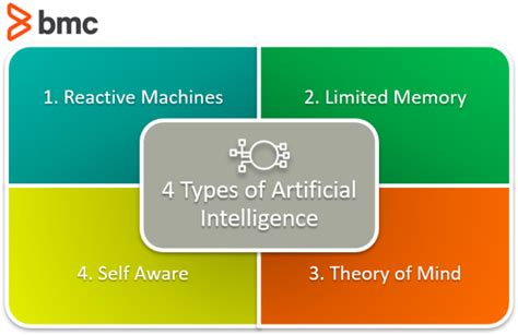 types  artificial intelligence